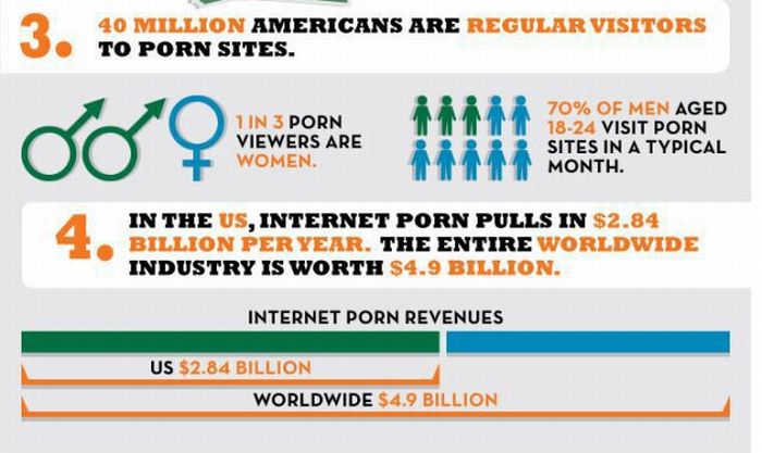 Internet Porn Facts 121