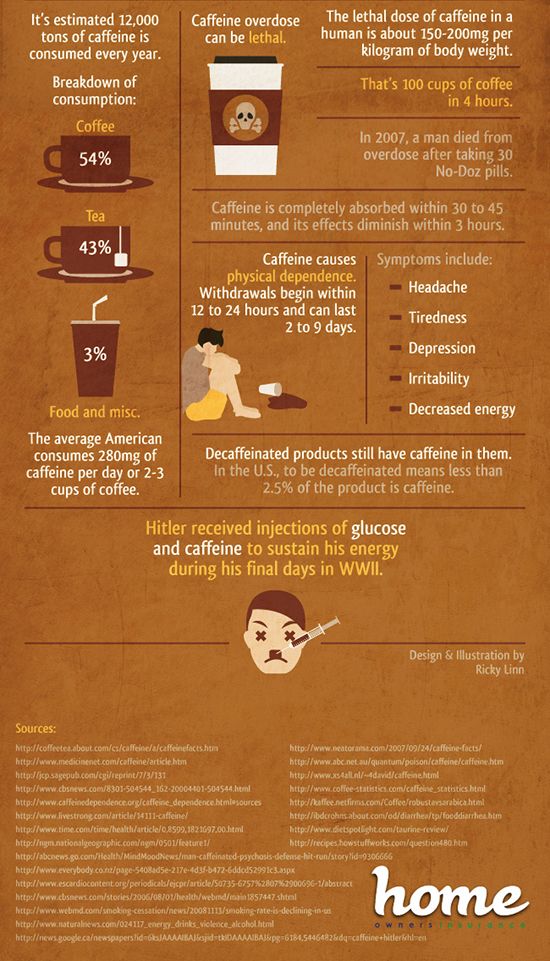 15  Things You Should Know About Caffeine (3 pics)
