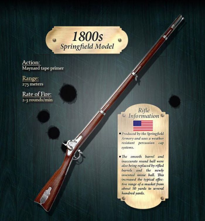 How the Rifle Evolved Through Years (18 pics)