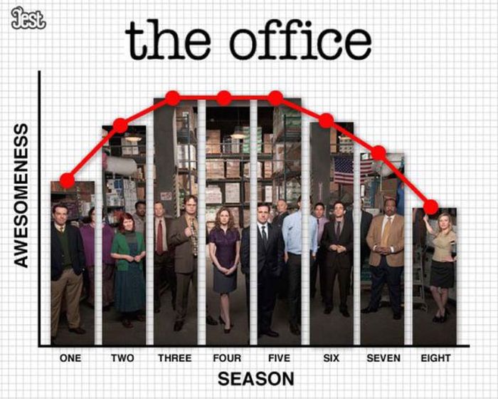 Awesomeness Meter of TV Shows by Seasons (12 pics)