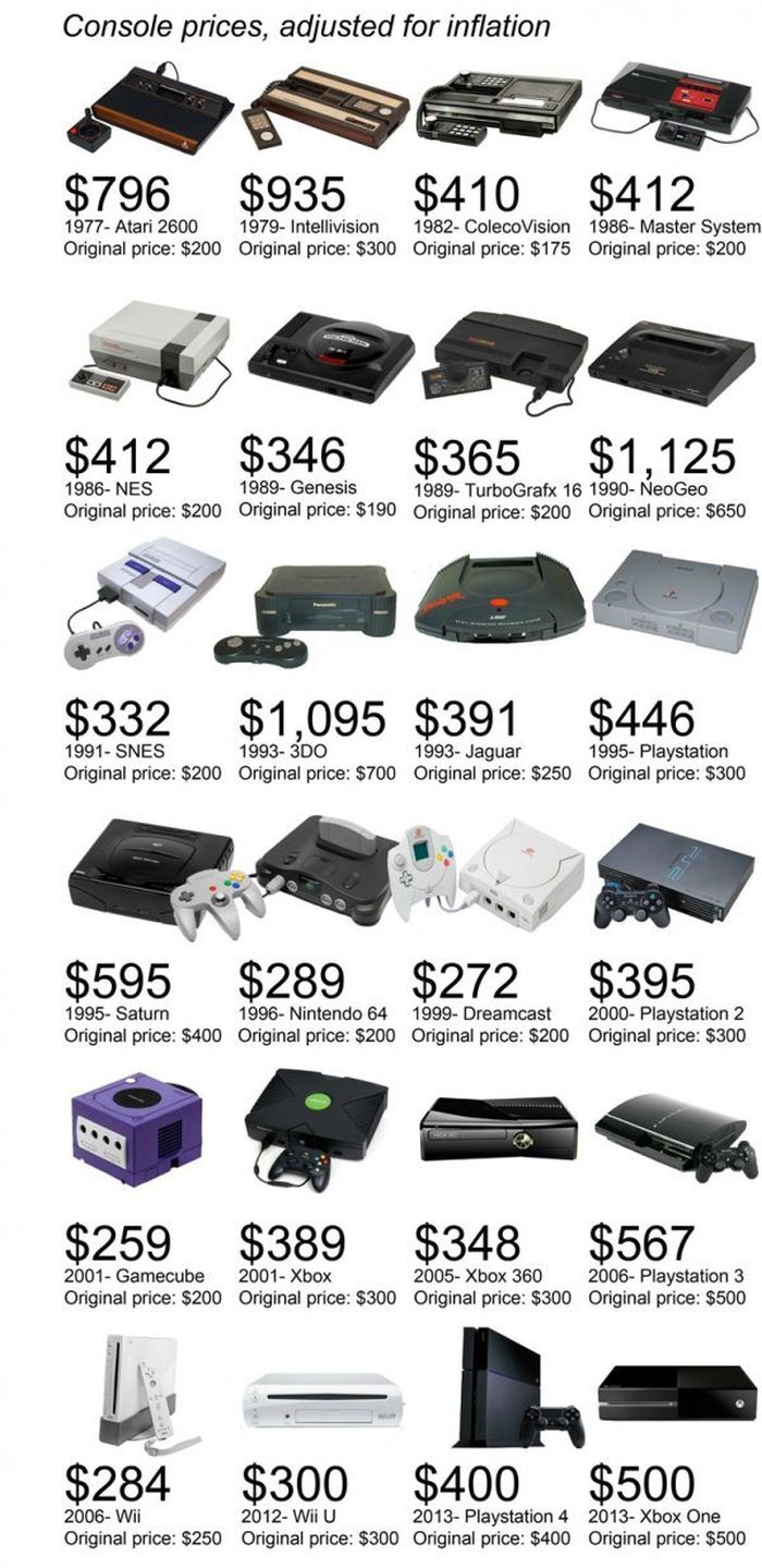 game_console_prices_01.jpg