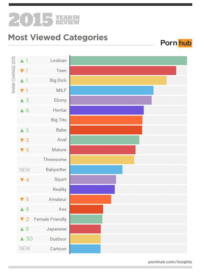 teen Most porn viewed